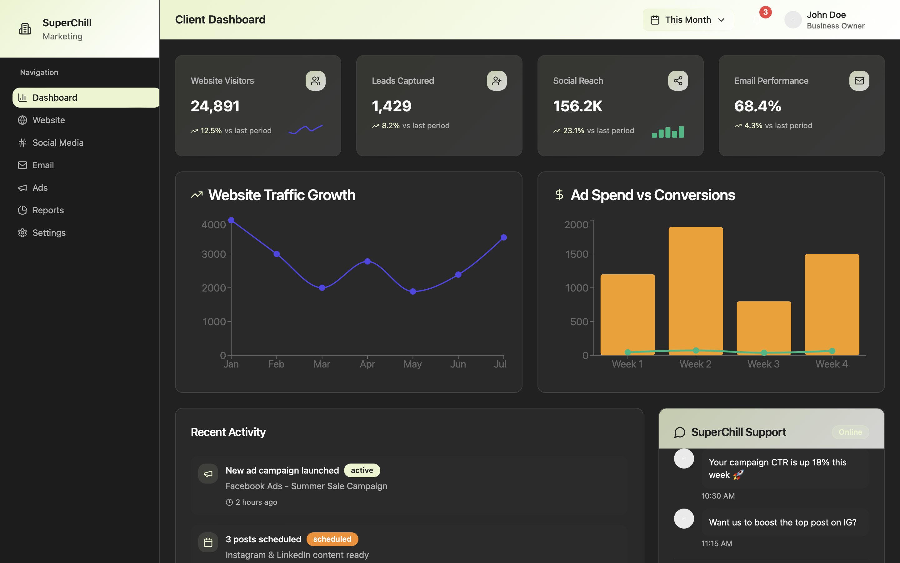 Astrodol Dashboard